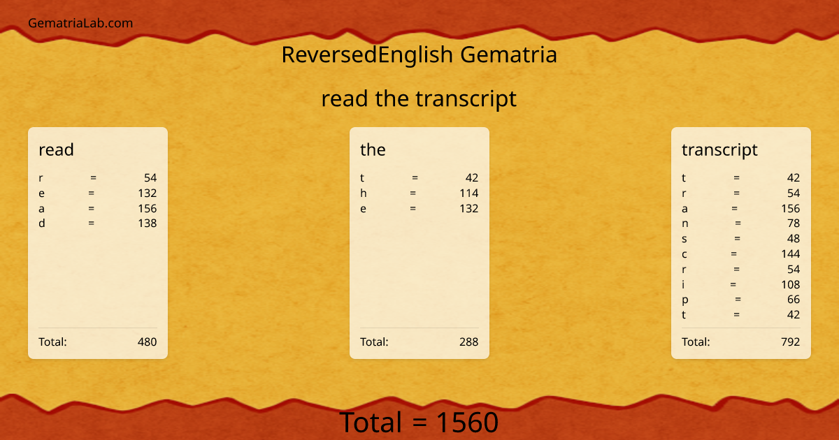 read the transcript in reversedEnglish Gematria